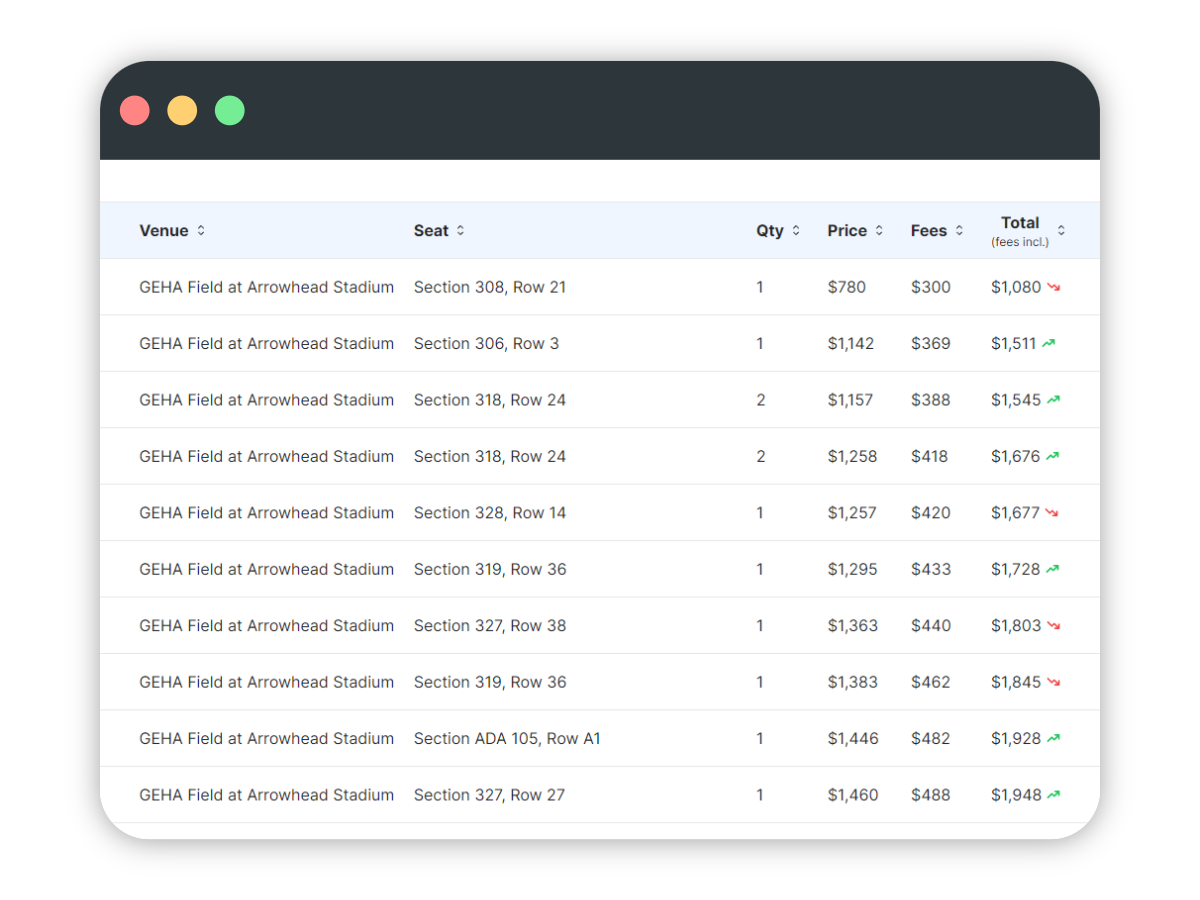 Transparent pricing with true cost on offshow.co